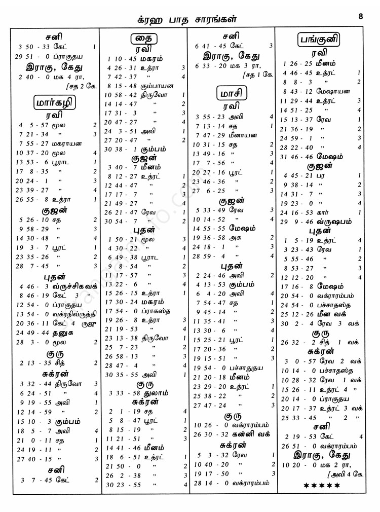 Panchangam